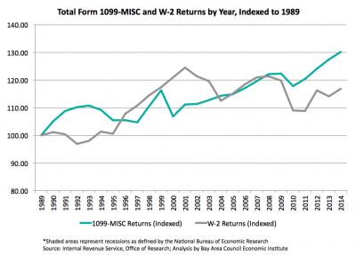 total form1099-misc