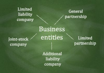 Business entities diagram