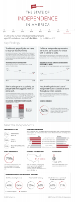 MBO_Partners_Infographic_SOI_2018