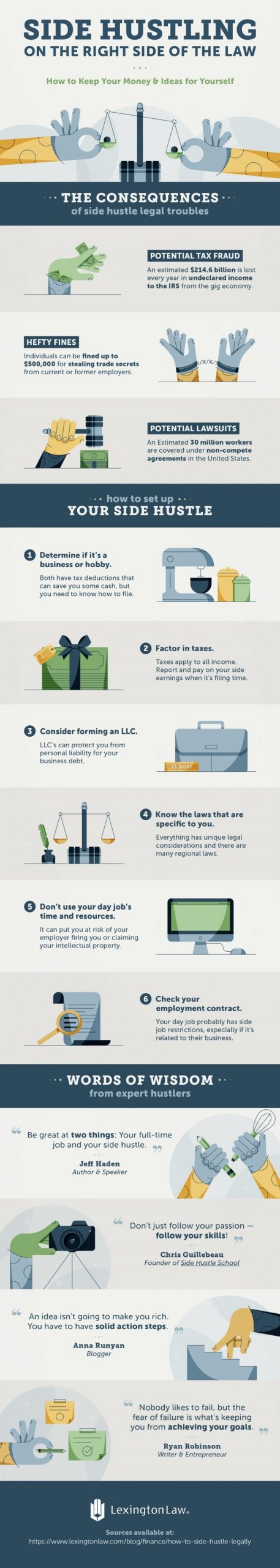 How to Avoid Legal Disasters at Your Side Hustle Side Hustling on the right side of the law