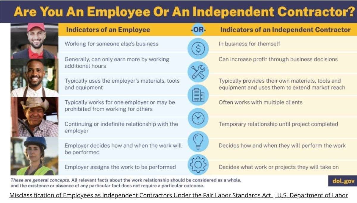 Worker misclassification: The growing enterprise risk