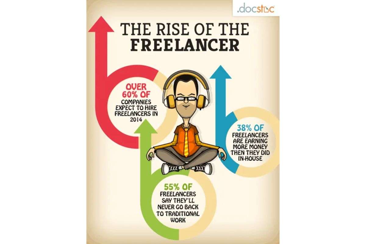 The Rise of the Freelancer