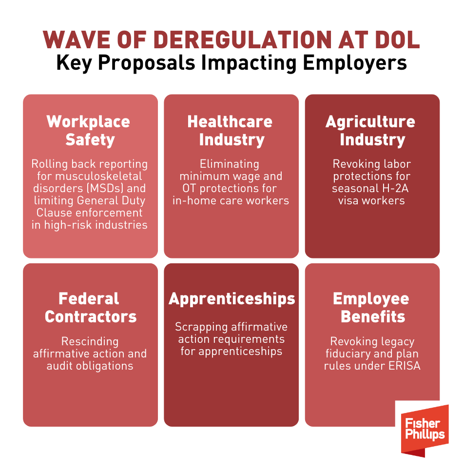 Wave of Deregulation at DOL